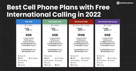 at&t wireless international calling rates.